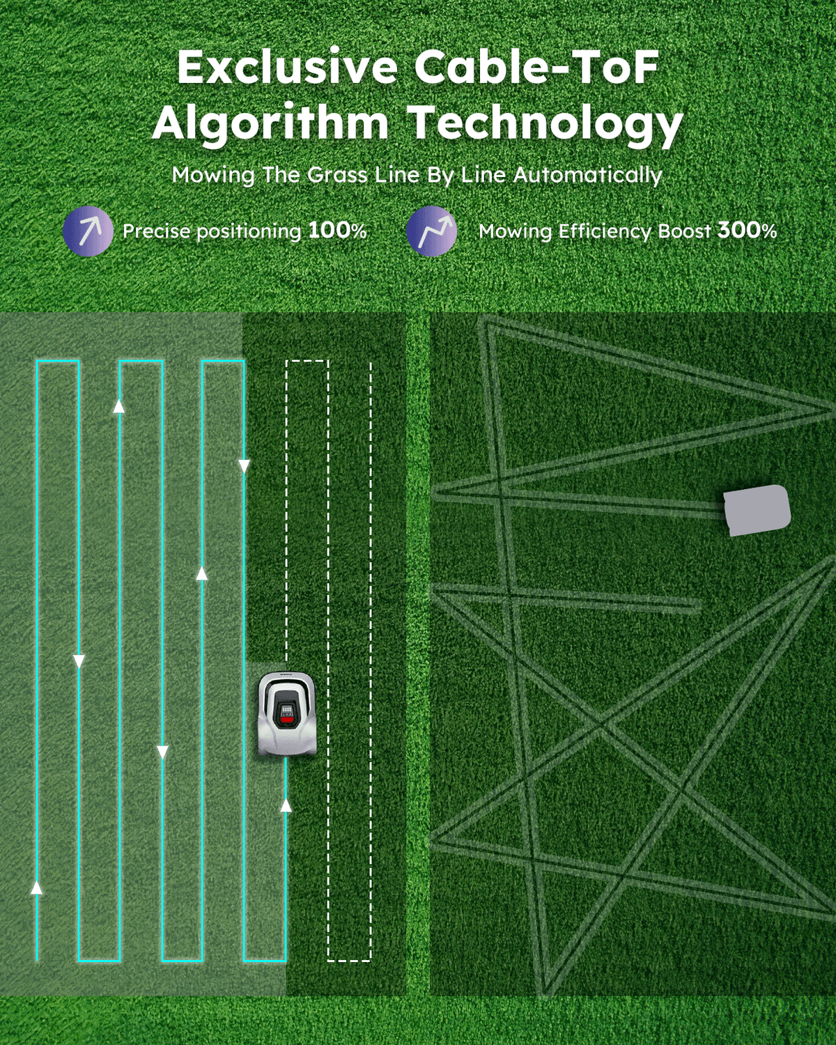 ANTHBOT Pion Robot Mower - Image 2
