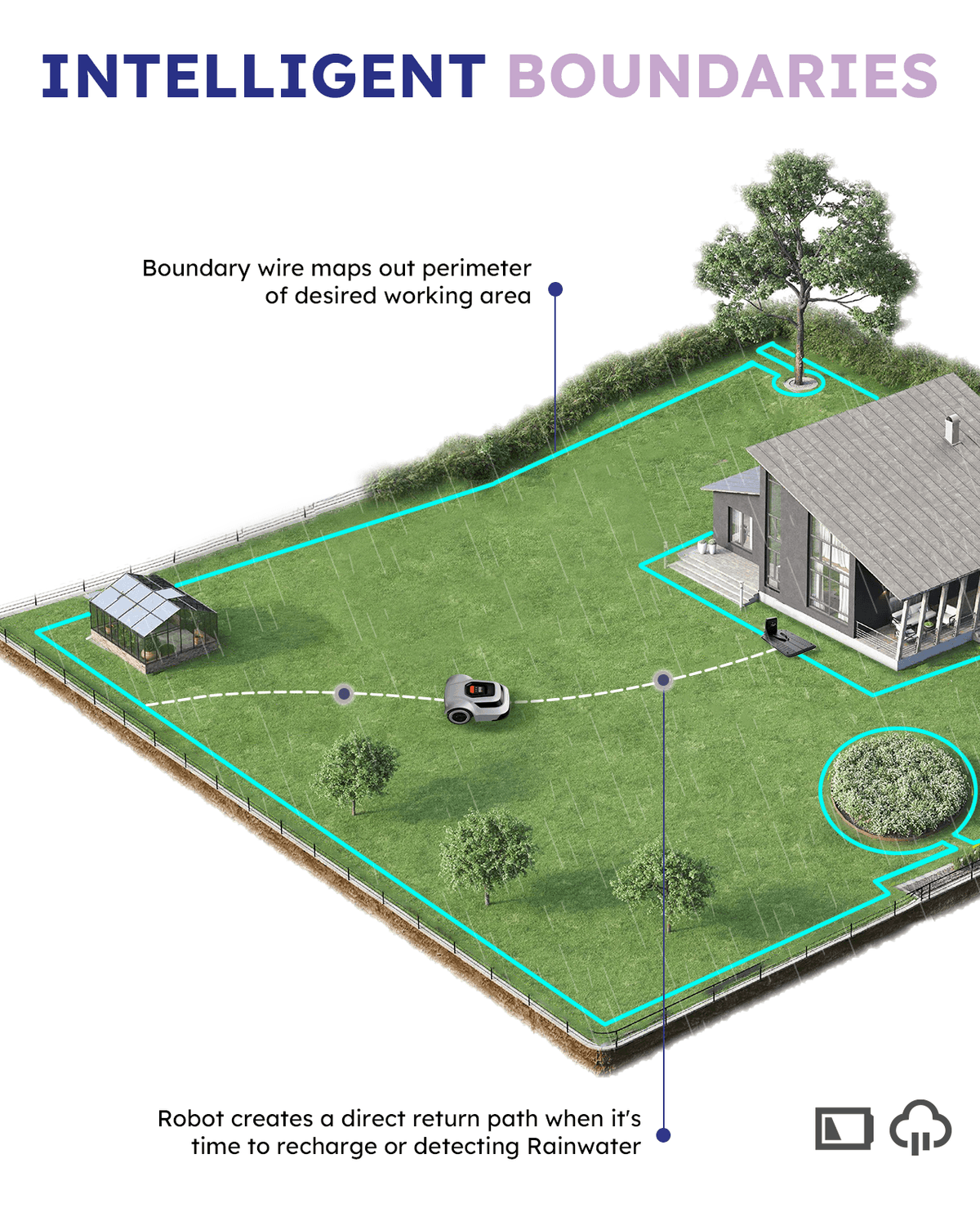 ANTHBOT Pion Robot Mower - Image 4