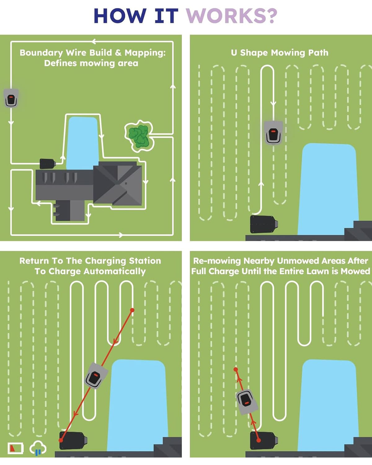 ANTHBOT Pion Robot Mower - Image 5