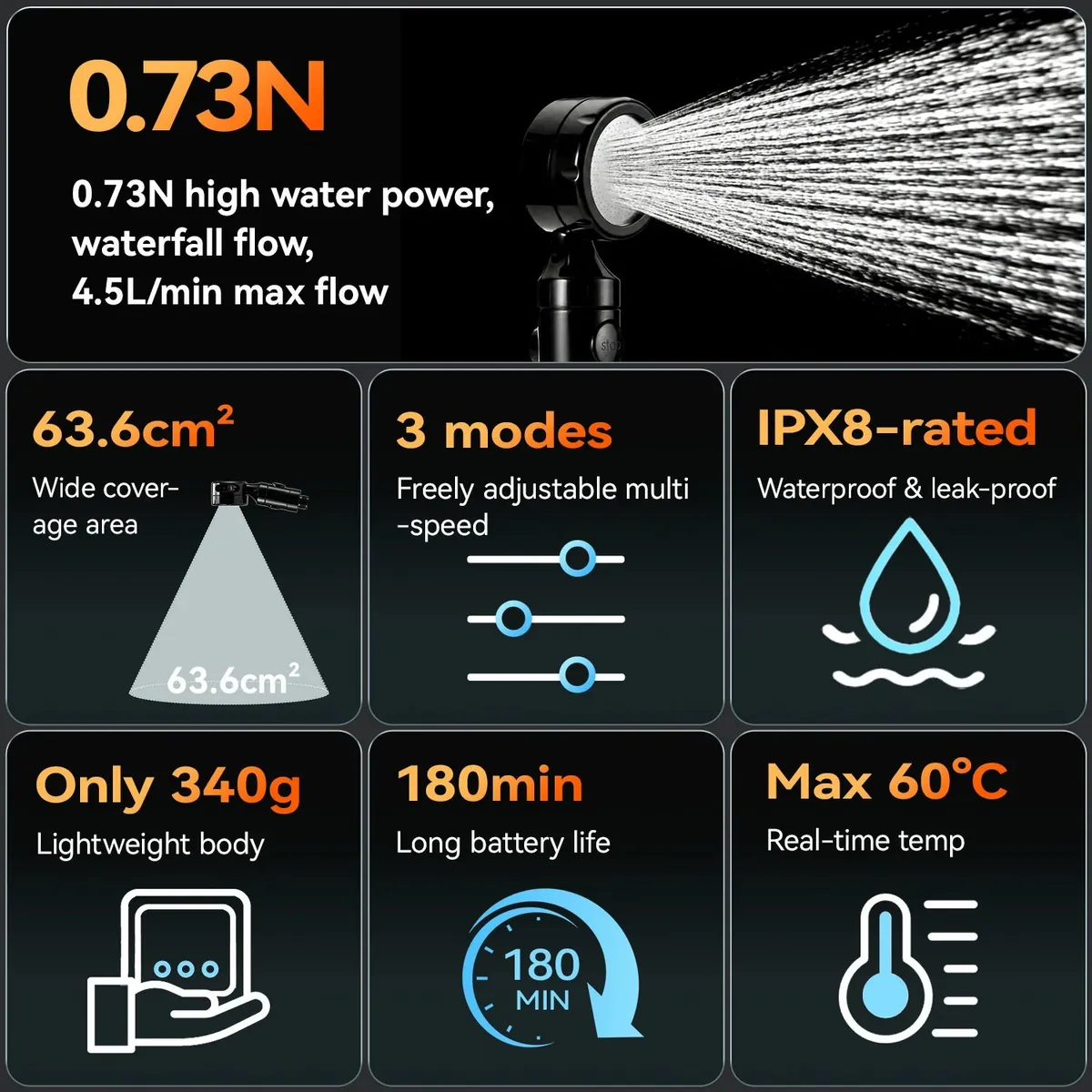IPX8 Waterproof Rechargeable Outdoor Shower Pump - Image 4