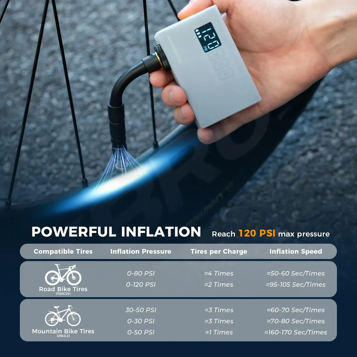 AS240 PRO Mini Electric Bike Pump with Gauge Max 120PSI - Image 3